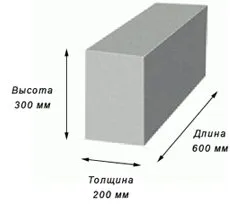 Стандартные размеры (для наружных стен и несущих перегородок внутри дома).