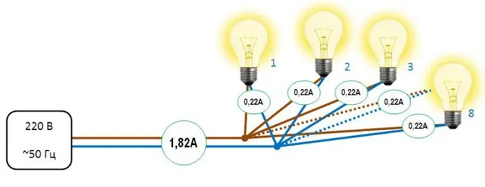 Характеристики соединений светодиодных ламп