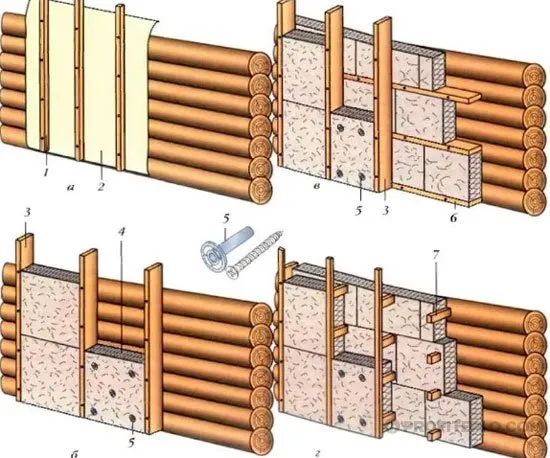 Системы изоляции деревянных стен